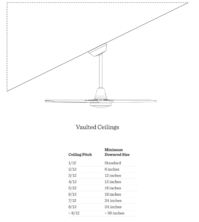 How Do I Calculate Ceiling Pitch For A, Best Size Ceiling Fan For Vaulted