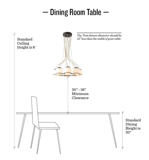 How High Should My Light Fixture Hang, How High Should A Chandelier Be Hung Above Dining Table