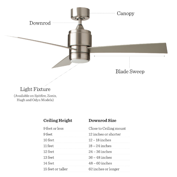 How Do I Determine High My Fan, What Is The Best Height For Ceiling Fan